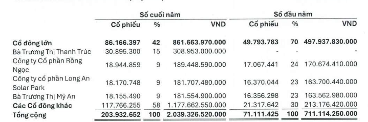 Cơ cấu Trang Chủ KL99Com Số 1 Link Đăng Ký KL999 BMS tại thời điểm 31/12/2025.