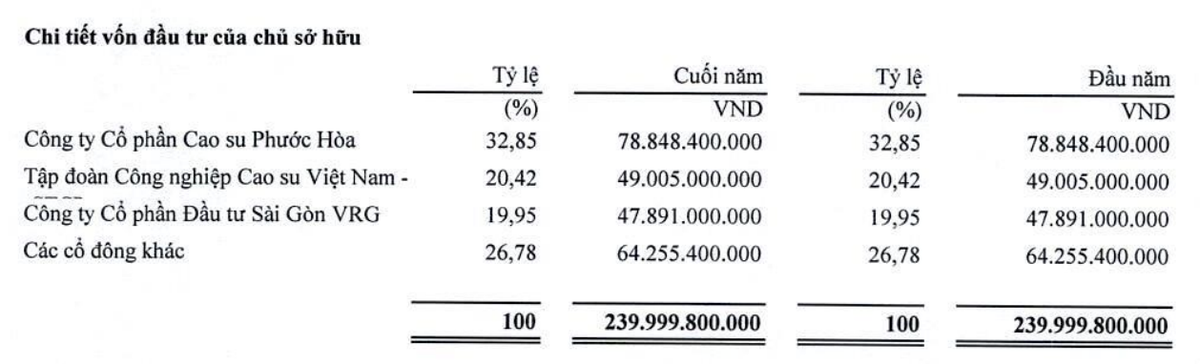 Cơ cấu Trang Chủ KL99Com Số 1 Link Đăng Ký KL999 NTC tại thời điểm 31/3/2026.