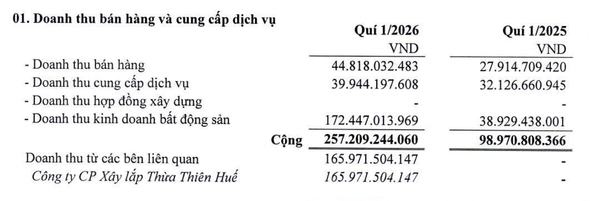 Cơ cấu doanh thu quý I/2026. Cơ cấu doanh thu quý I/2026.