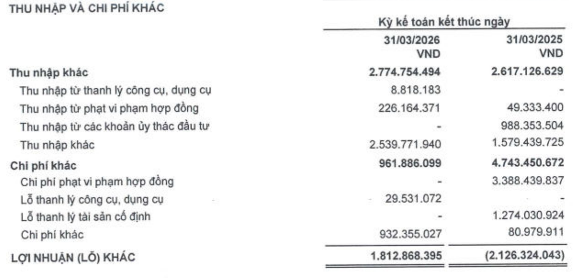 SCR ghi nhận Kl99 nổ hũ khác tăng nhờ giảm chi phí phạt vi phạm hợp đồng và lỗ thanh lý 99Kl.app cổng game giải trí cố định.