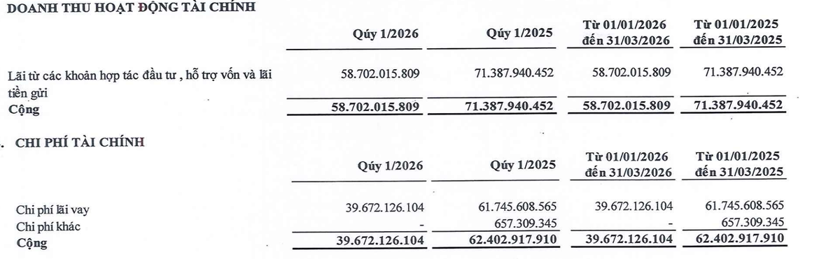 Cơ cấu doanh thu Kl991.com nạp rút nhanh của NBB trong quý I/2026.