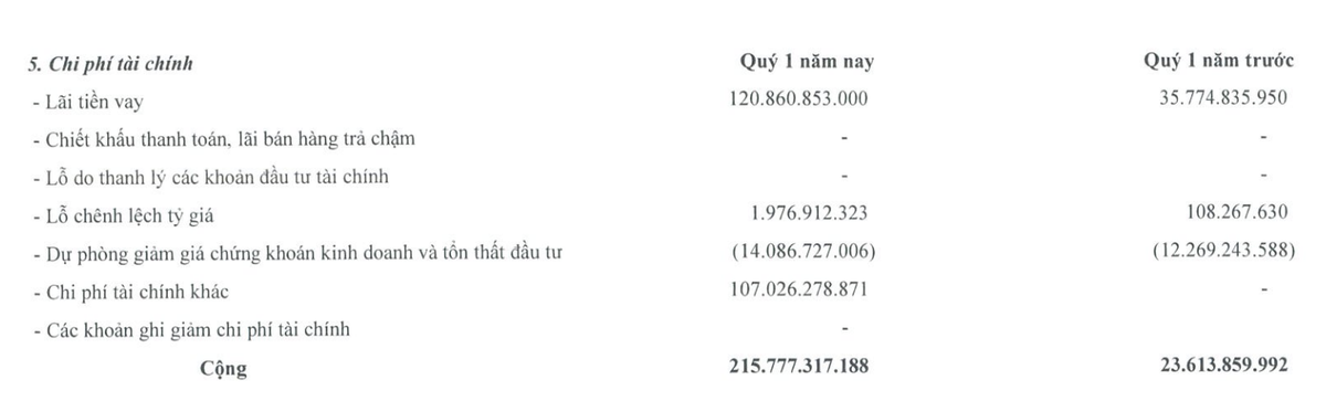 Cơ cấu chi phí Kl991.com nạp rút nhanh của VSC trong quý I/2026.