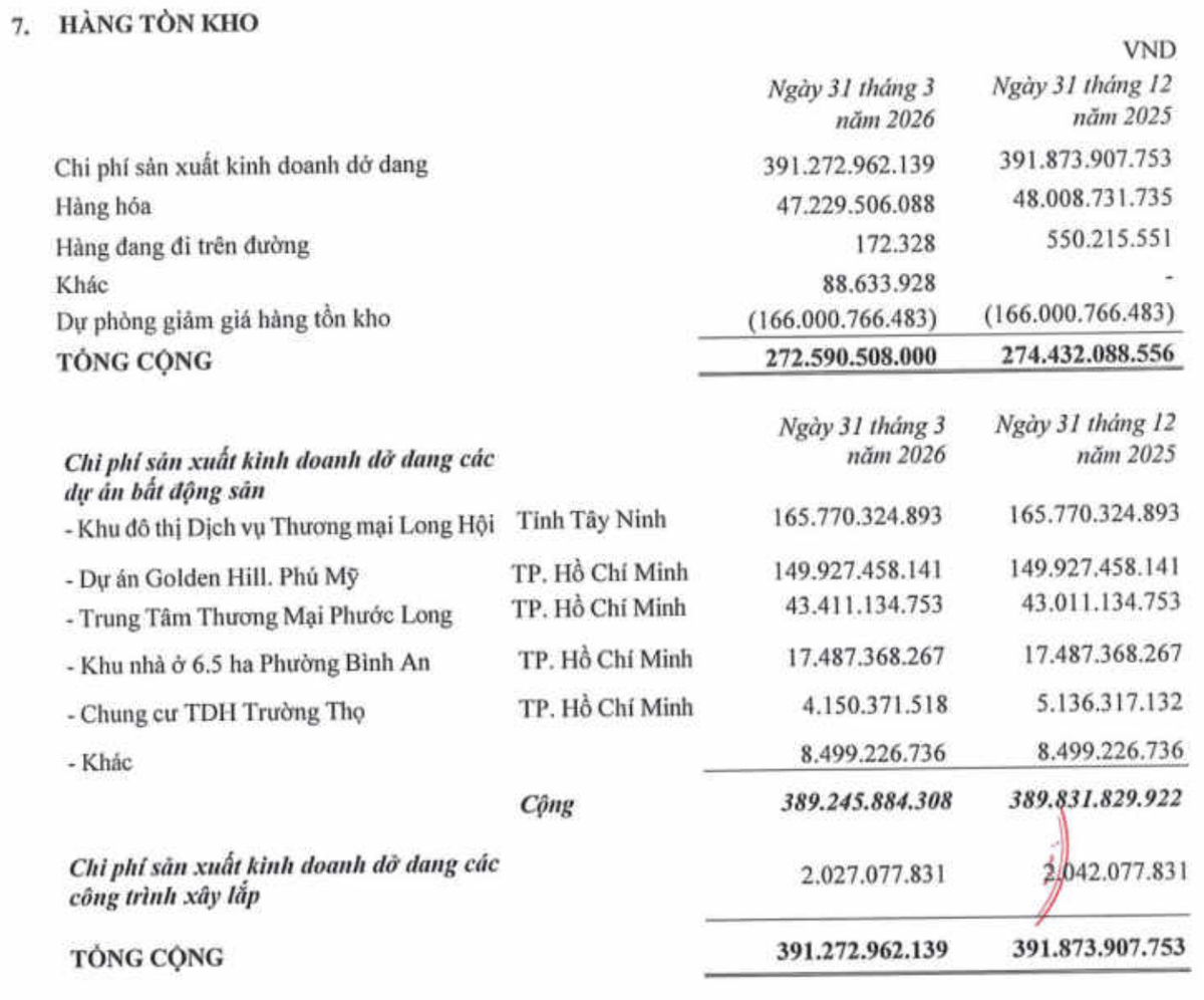 Cơ cấu tồn kho của Thuduc House tại thời điểm 31/3/2026.