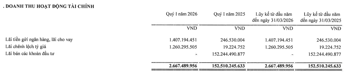 Searefico hụt doanh thu Kl991.com nạp rút nhanh quý I/2026.