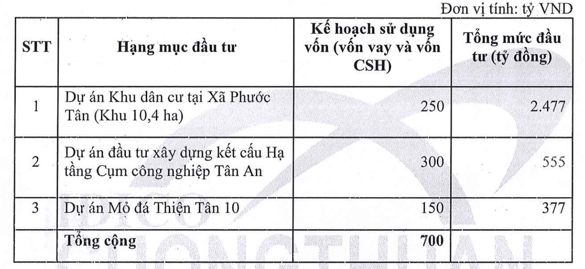 Kế hoạch Kl99ok phiên bản mới năm 2026 của Cường Thuận IDICO.