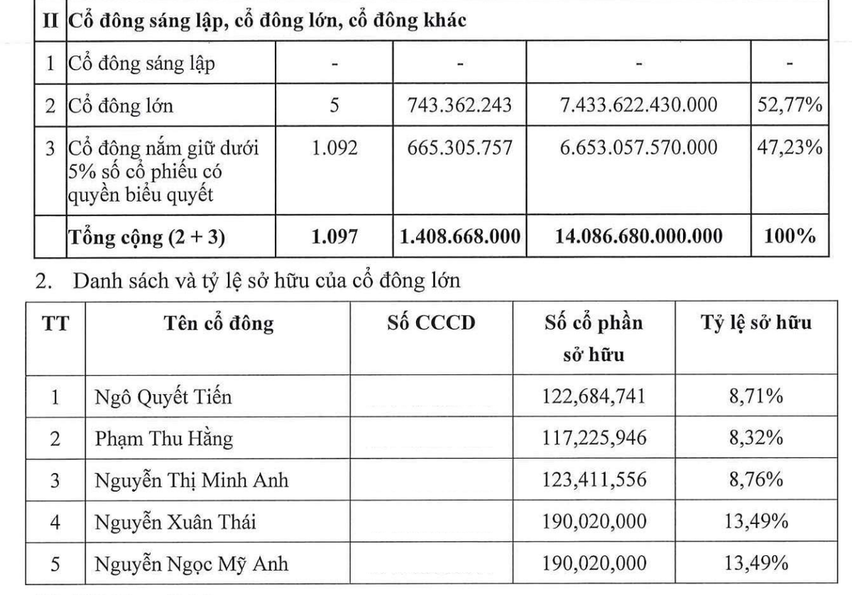 99Kl99 link đăng nhập LPBank không còn Trang Chủ KL99Com Số 1 Link Đăng Ký KL999 sáng lập và có 5 Trang Chủ KL99Com Số 1 Link Đăng Ký KL999 lớn sau đợt IPO.