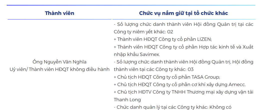 Ông Nguyễn Văn Nghĩa là lãnh đạo nhiều Kl991.com World Cup 2026 Chính Thức.