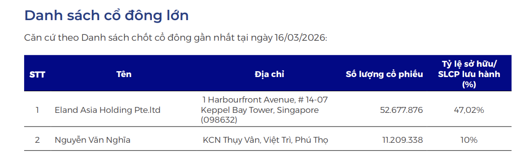 Dệt may Thành Công có hai Trang Chủ KL99Com Số 1 Link Đăng Ký KL999 lớn tại thời điểm 16/3/2026.