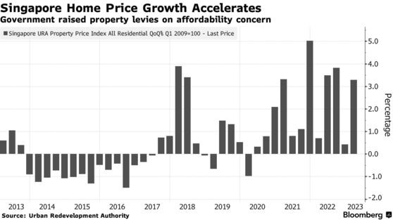 Giá nhà tại Singapore tăng quý thứ 12 liên tiếp. Nguồn: Bloomberg.