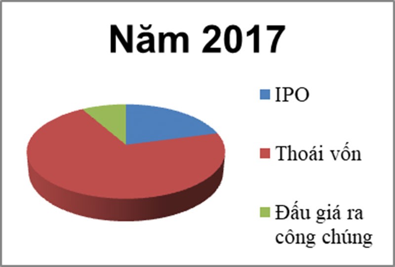 Bán vốn qua HNX: Thoái vốn 99Kl99 trực tiếp đá gà nóng bỏng, IPO ế ẩm ảnh 3