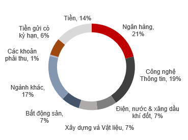 Thị trường 99Kl99 link đăng nhập phục hồi, NAV của Quỹ Kl99ok phiên bản mới KL99 là cổng game giải trí trực tuyến hàng đầu hiện nay Techcom (TCEF) vẫn giảm ảnh 1