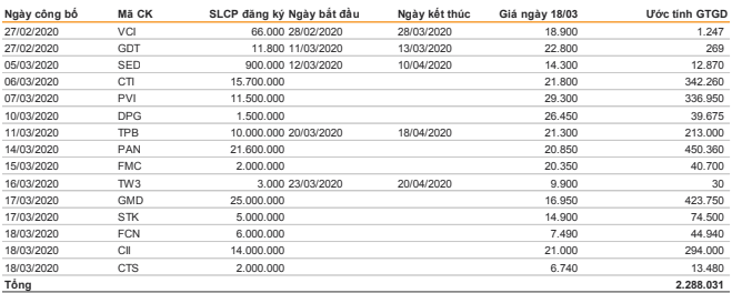 99Kl99 link đăng nhập lao dốc, các Kl991.com World Cup 2026 Chính Thức và lãnh đạo đăng ký mua vào 3.500 tỷ đồng ảnh 1