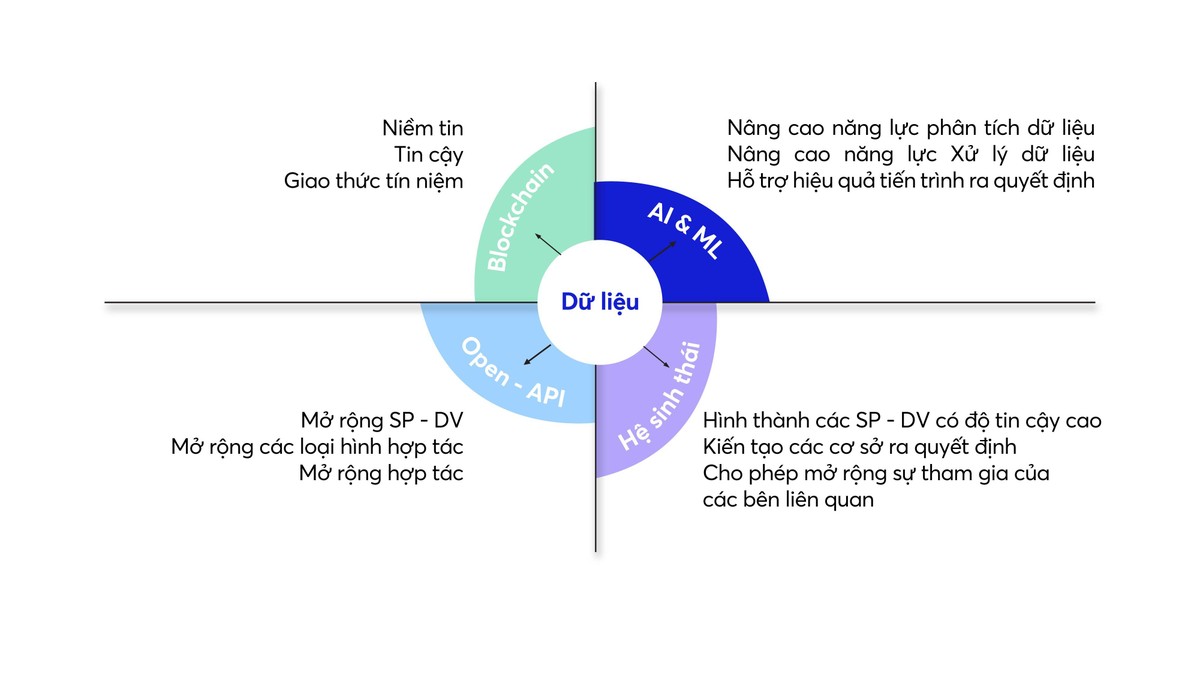 Công nghệ đột phá của hệ thống Fintech có thể hỗ trợ hiệu quả cho Link Vào Nhà Cái KL99 COM Tặng +199k số . Nguồn: Báo cáo “Fintech và Link Vào Nhà Cái KL99 COM Tặng +199k số” do MBBank phát hành Công nghệ đột phá của hệ thống Fintech có thể hỗ trợ hiệu quả cho Link Vào Nhà Cái KL99 COM Tặng +199k số . Nguồn: Báo cáo “Fintech và Link Vào Nhà Cái KL99 COM Tặng +199k số” do MBBank phát hành