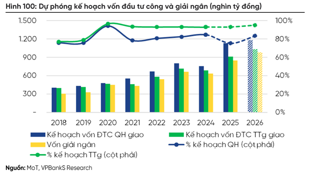 Kl99ok phiên bản mới công được kỳ vọng là động lực cho cả Web Tổng Nhà Cái 99Kl99 Giải Trí Bậc Nhất và vật liệu xây dựng. (Ảnh: VPBankS).