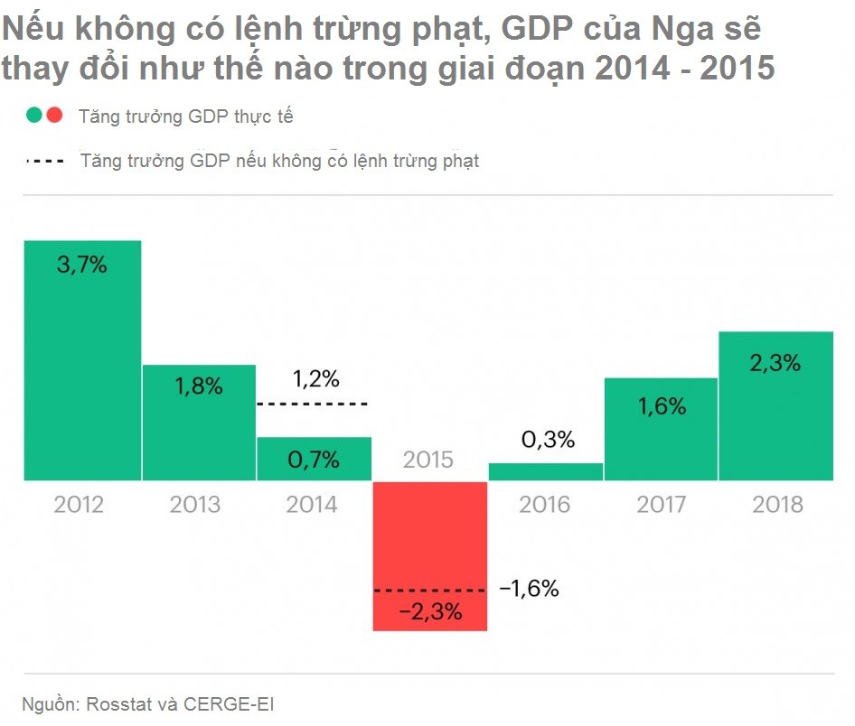 Giữa thương chiến, nhìn lại điều đã khiến Kl992 cổng game cá cược Nga suy thoái năm 2015 ảnh 1