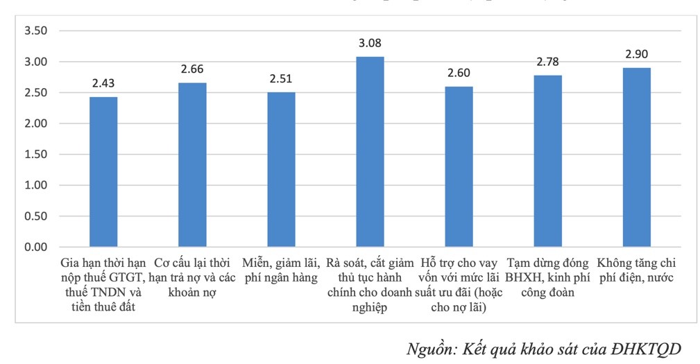 Nếu dịch Covid-19 kéo dài đến tháng 6, chỉ còn 15% Kl991.com World Cup 2026 Chính Thức duy trì được hoạt động ảnh 3