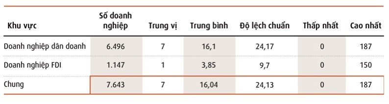 Số ngày bị gián đoạn hoạt động trong năm 2019.