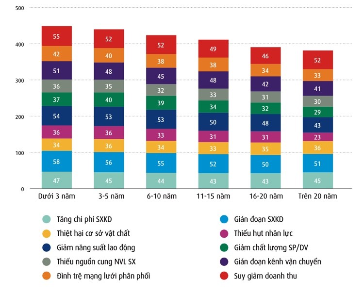 Tác động cụ thể của rủi ro thiên tai và biến đổi khí hậu lên Kl991.com World Cup 2026 Chính Thức theo số năm hoạt động.