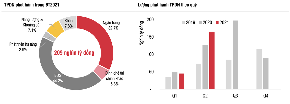 Nguồn: HNX, SSI Research Nguồn: HNX, SSI Research
