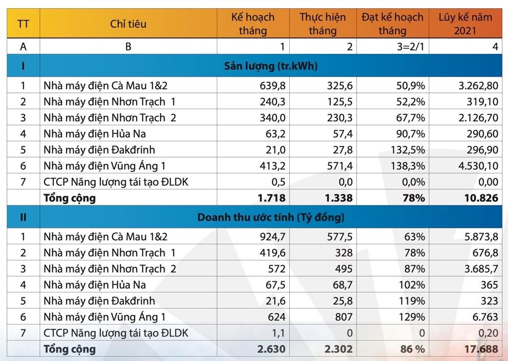 Kết quả Kl994 nhà cái bóng đá world cup Kl992 VIP Trang Chủ 2026 tháng 7 của POW