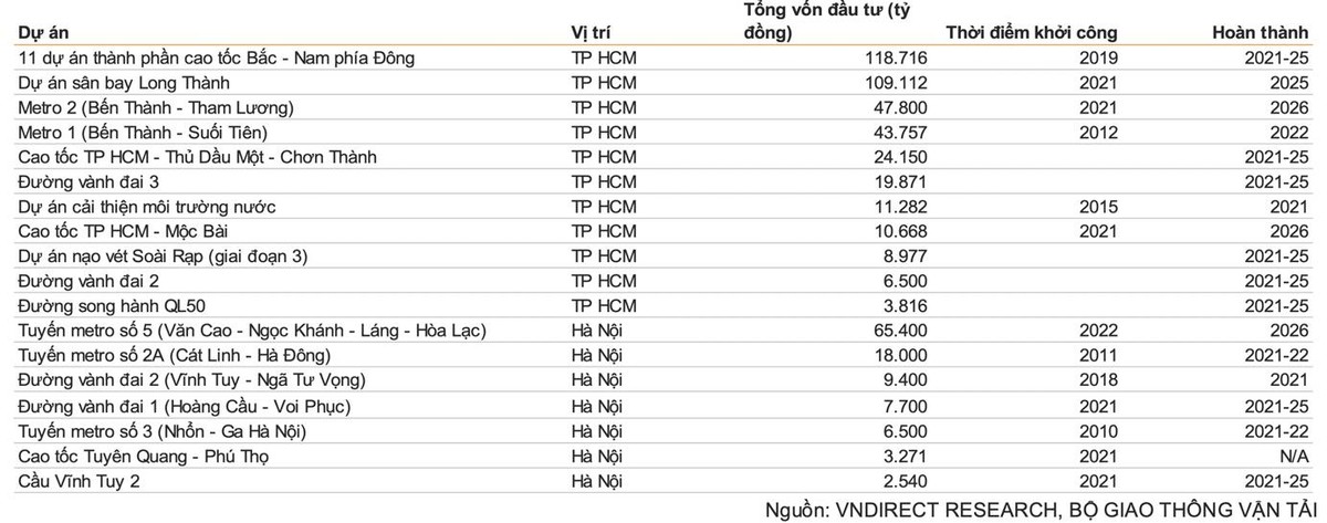 Các dự án cơ sở Kl99kl ưu đãi độc quyền đáng chú ý giai đoạn 2021-2026. Các dự án cơ sở Kl99kl ưu đãi độc quyền đáng chú ý giai đoạn 2021-2026.