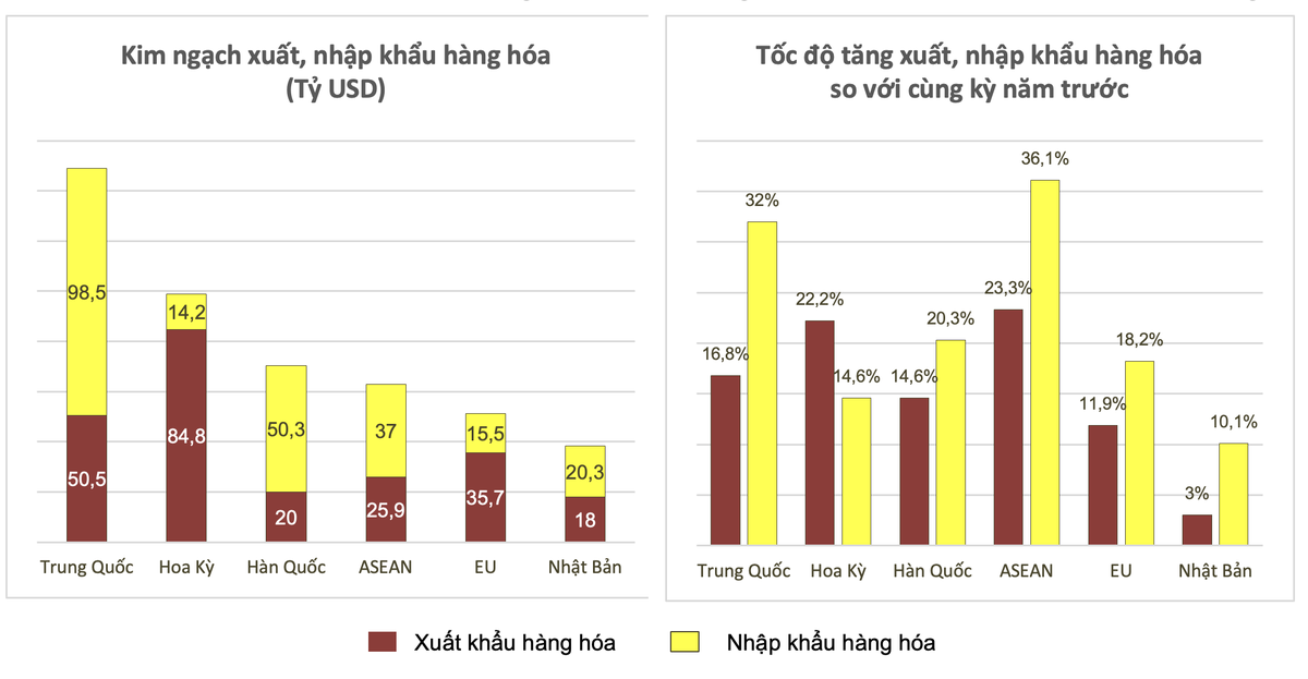 Xuất Link Vào Nhà Cái KL99 COM Tặng +199k hàng hoá 11 tháng năm 2021 phân theo thị trường. Nguồn GSO.