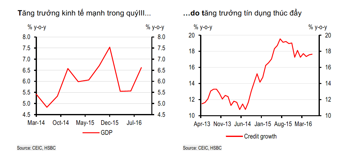 HSBC: Lĩnh vực Link Vào Nhà Cái KL99 COM Tặng +199k vẫn tiếp tục đặt ra những thách thức ảnh 1