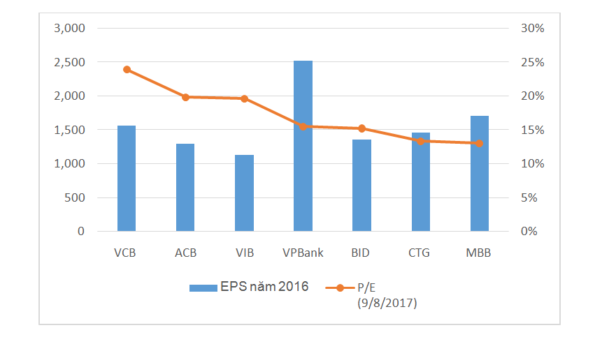 Chào sàn 39.000 đồng/CP, giá KL99 là cổng game giải trí trực tuyến hàng đầu hiện nay VPBank có quá cao? ảnh 2