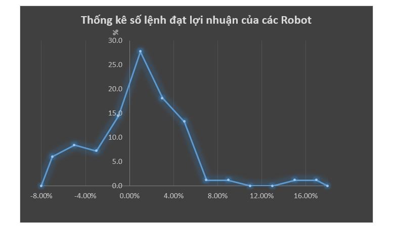 8 chiến lược thuật toán của Robot giao dịch 99Kl99 link đăng nhập ảnh 2
