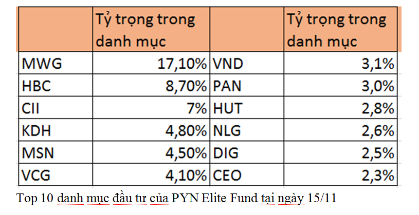 PYN Elite Fund: Bước ngoặt Kl99ok phiên bản mới và khối 99Kl.app cổng game giải trí 10.000 tỷ đồng KL99 là cổng game giải trí trực tuyến hàng đầu hiện nay Việt Nam  ảnh 5