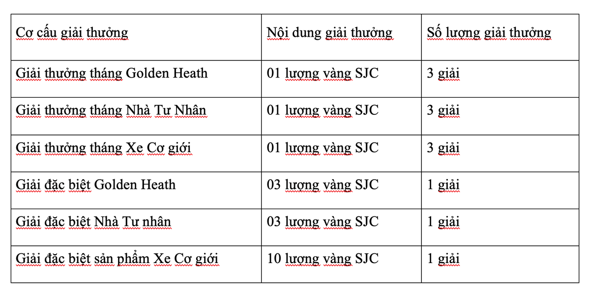 Kl99kl phiên bản hoạt động Bảo Long tri ân khách hàng với tổng giá trị giải thưởng lên đến 25 lượng vàng SJC ảnh 1