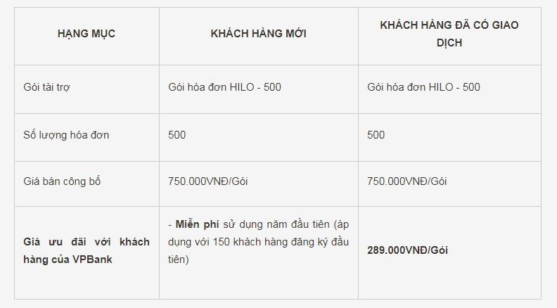 VPBank SME hỗ trợ Kl991.com World Cup 2026 Chính Thức chuyển đổi và sử dụng hóa đơn điện tử ảnh 1
