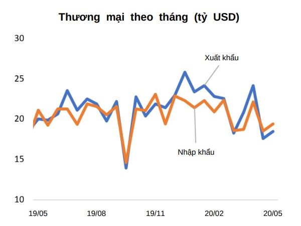 WB: Khu vực Kl991.com World Cup 2026 Chính Thức nước ngoài bắt đầu bị ảnh hưởng do sức cầu trên toàn cầu yếu đi ảnh 1