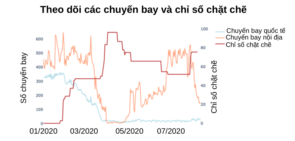 WB: Quá trình phục hồi Kl992 cổng game cá cược của Việt Nam vẫn tiếp diễn dù chưa thể quay lại nhịp độ như trước ảnh 1