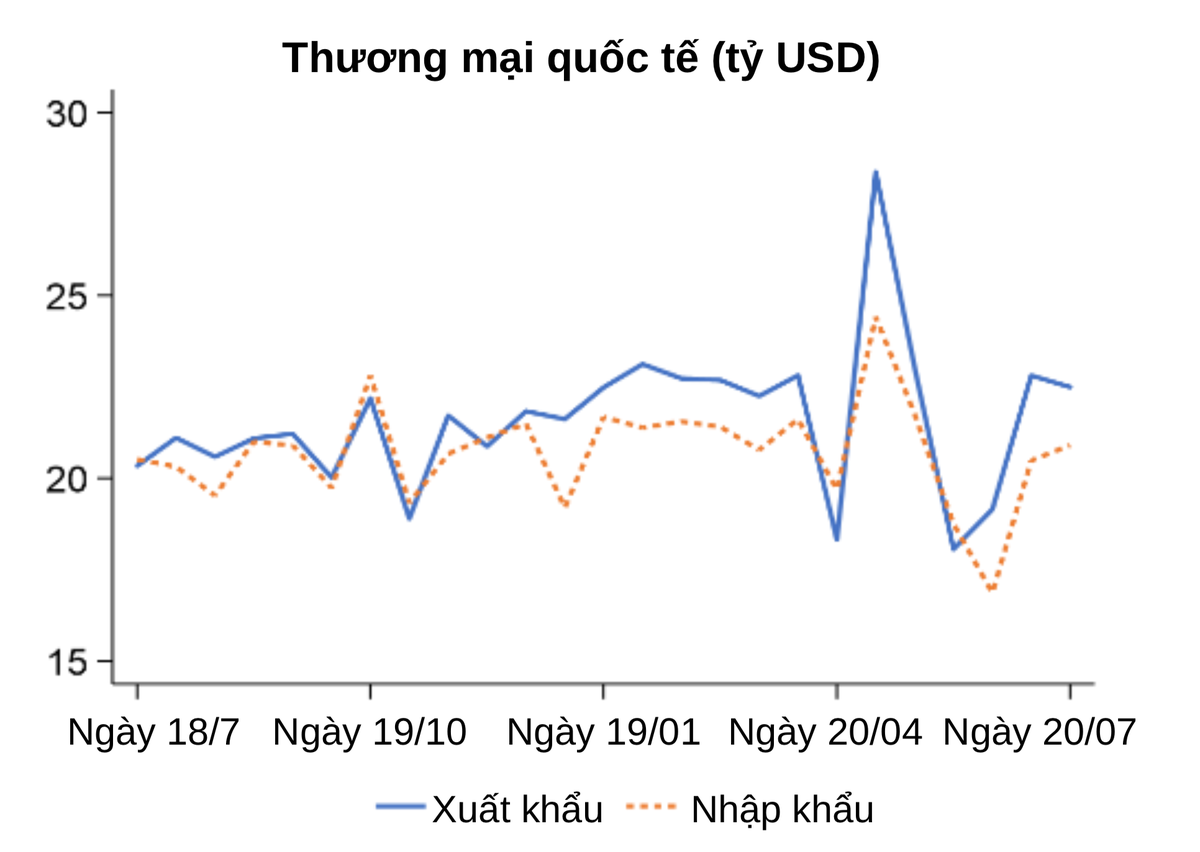 WB: Quá trình phục hồi Kl992 cổng game cá cược của Việt Nam vẫn tiếp diễn dù chưa thể quay lại nhịp độ như trước ảnh 3