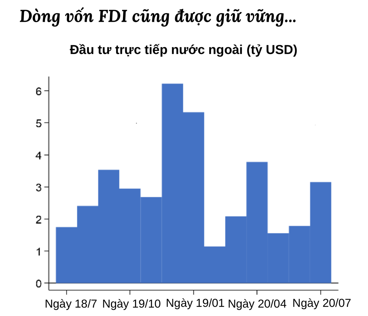 WB: Quá trình phục hồi Kl992 cổng game cá cược của Việt Nam vẫn tiếp diễn dù chưa thể quay lại nhịp độ như trước ảnh 4