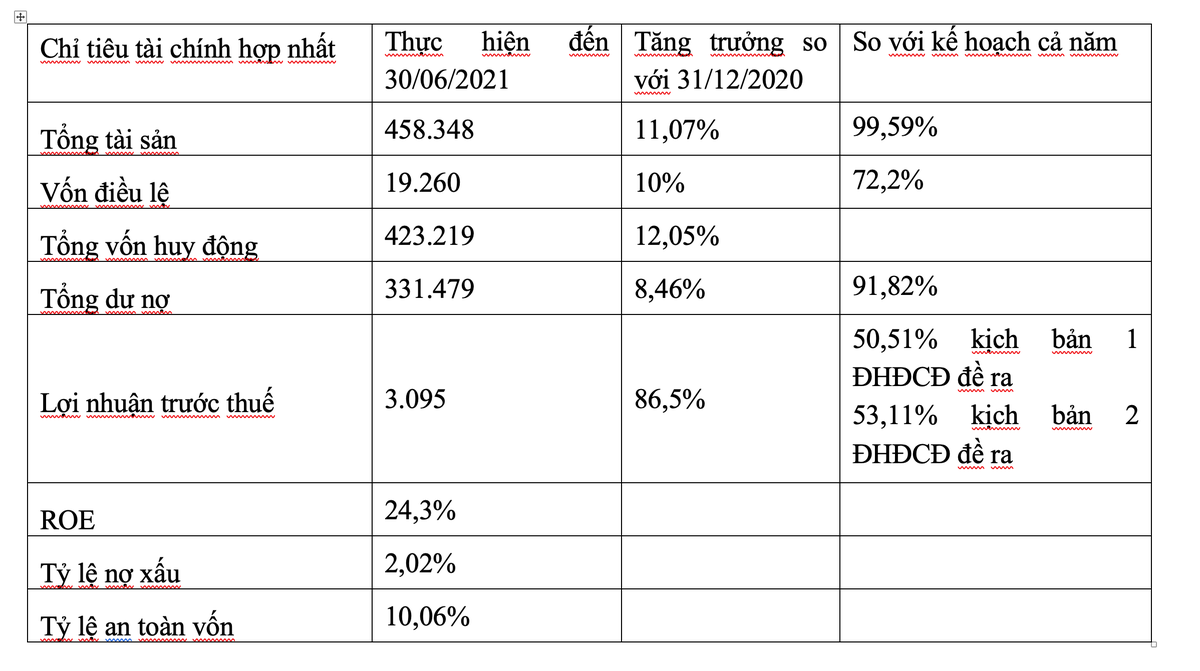 Các chỉ tiêu khác Các chỉ tiêu khác
