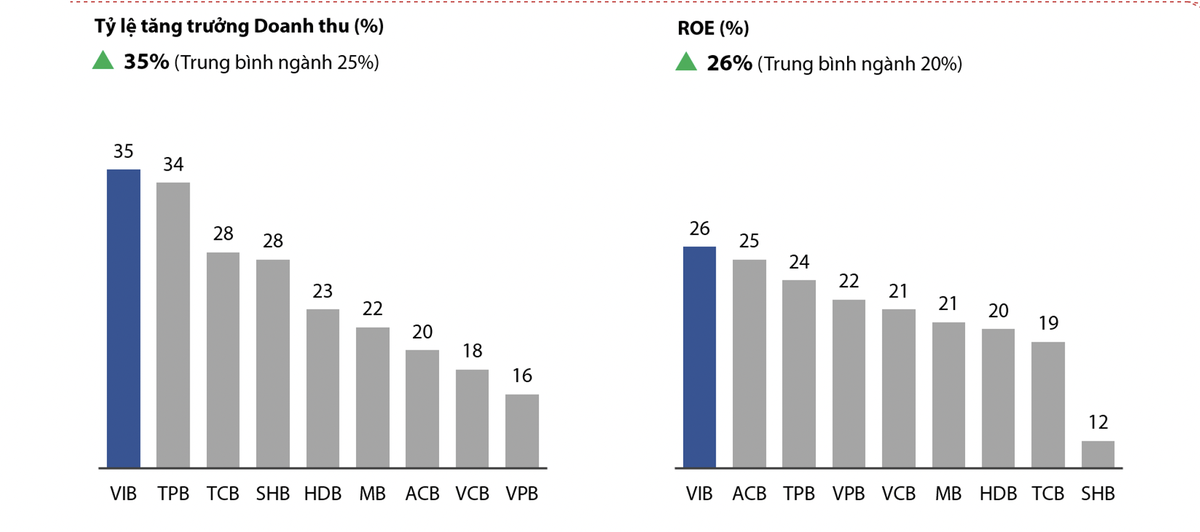 Tăng trưởng trung bình 3 năm 2018 – 2020 của các Link Vào Nhà Cái KL99 COM Tặng +199k trong Top 50