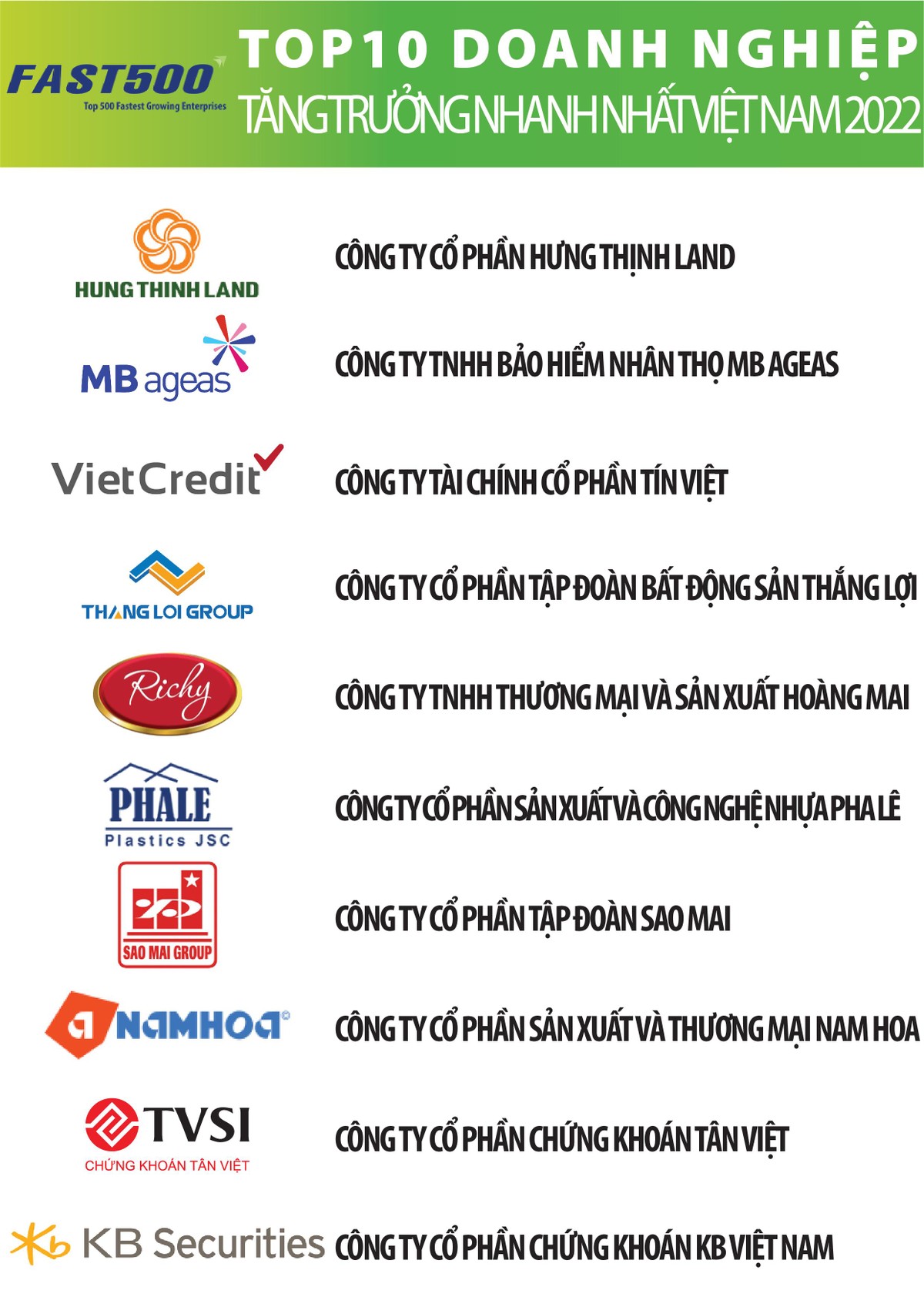 Bảng xếp hạng FAST500, thực hiện bởi Vietnam Report