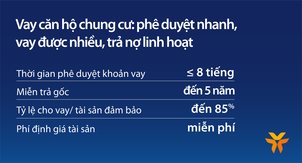 Miễn trả gốc 5 năm, miễn phí trả nợ trước hạn đến 300 triệu đồng/năm