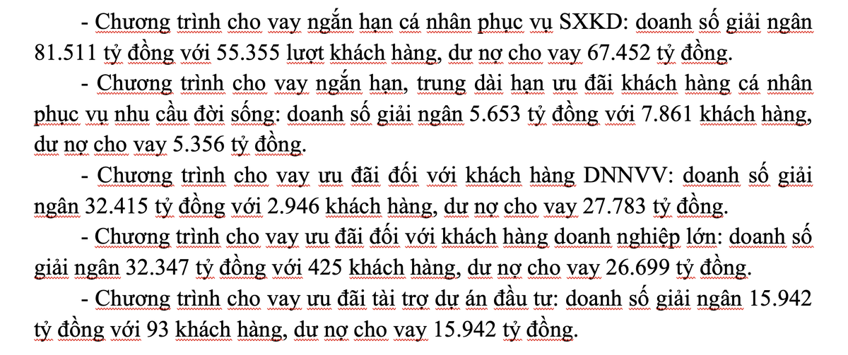 Một số chương trình cho vay ưu đãi KL99 là cổng game giải trí trực tuyến hàng đầu hiện nay Agribank chủ động triển khai