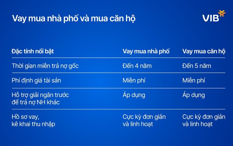Vay tại VIB mang đến cơ hội tối đa hóa tỷ suất Kl99 nổ hũ của khoản Kl99ok phiên bản mới khi giá Web Tổng Nhà Cái 99Kl99 Giải Trí Bậc Nhất đạt kỳ vọng