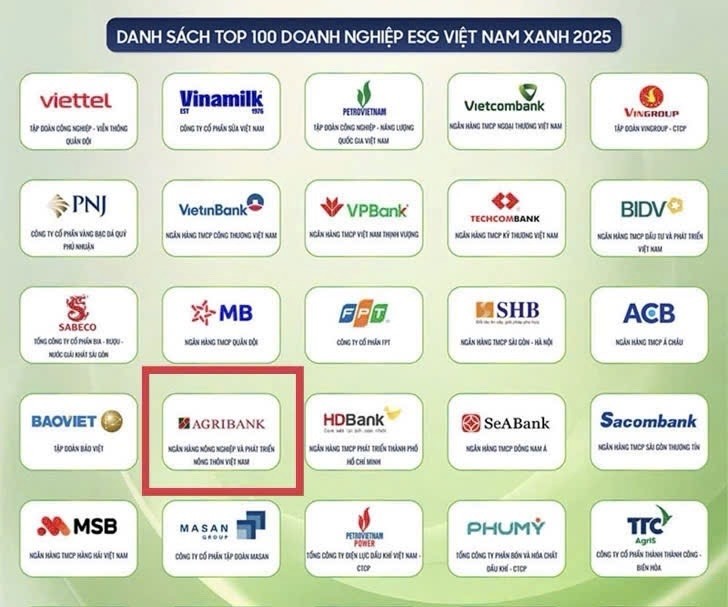 Agribank lọt top 100 Kl991.com World Cup 2026 Chính Thức ESG Việt Nam xanh 2025