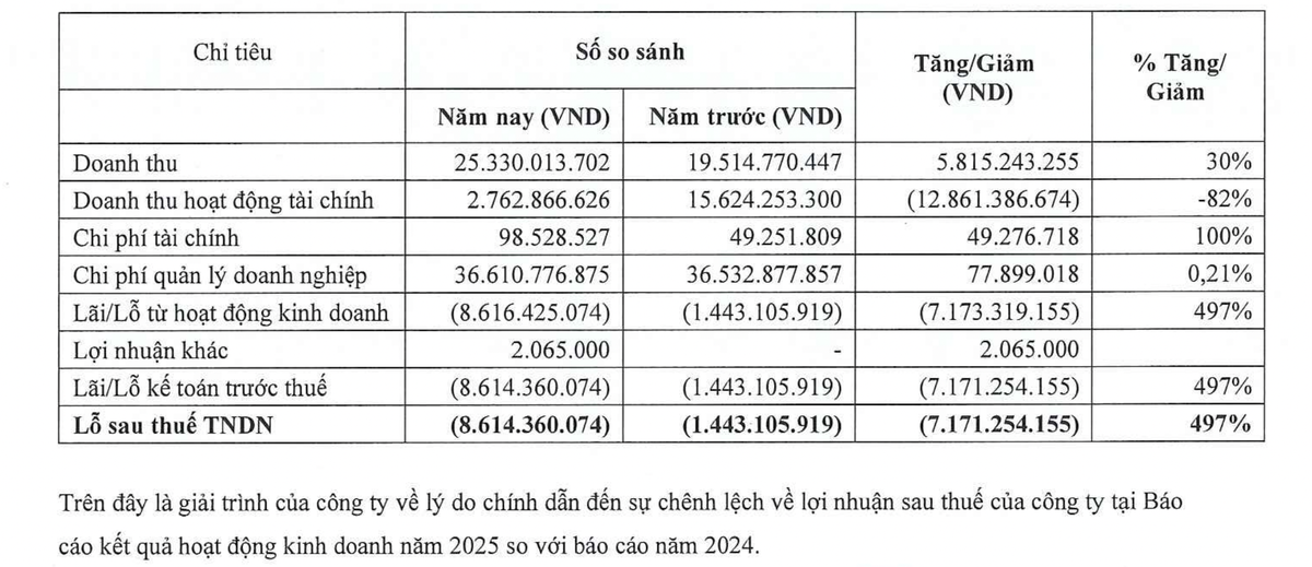 Chênh lệch Kl99 nổ hũ năm 2025 so với 2024
