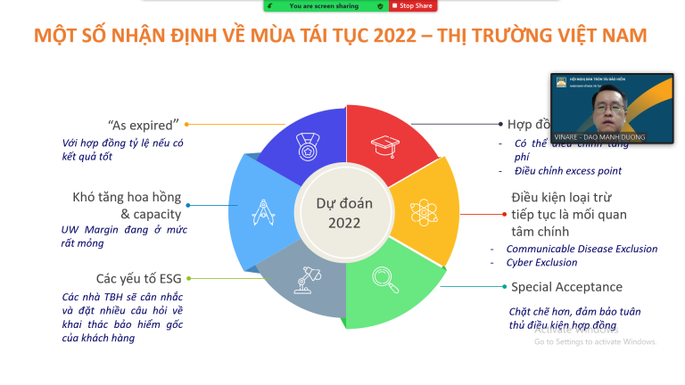 Bài trình bày của VINARE về thị trường Việt Nam