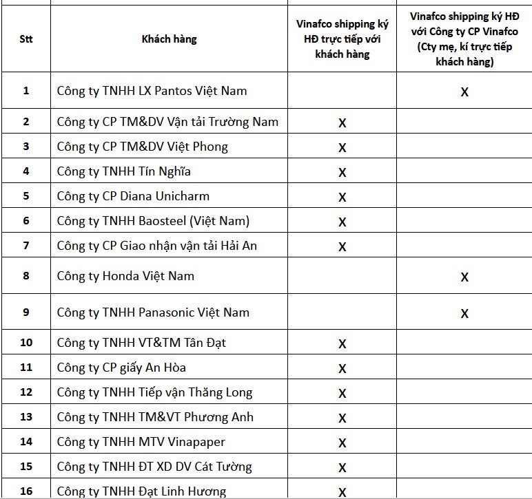 Các Kl991.com World Cup 2026 Chính Thức thiệt hại trong vụ 37 container bị rơi xuống biển khi vận chuyển trên tàu MORNING VINAFCO ngày 22/12/2023 tính đến hiện tại.