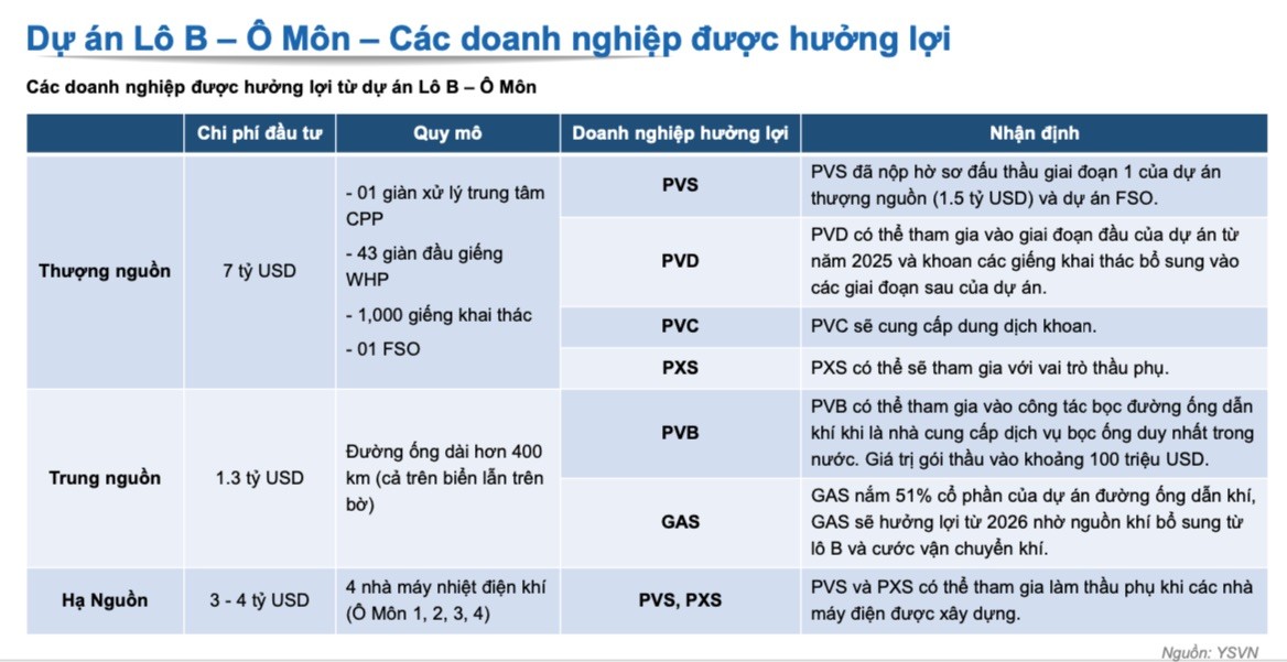 Theo Yuanta, 6 KL99 là cổng game giải trí trực tuyến hàng đầu hiện nay trên đây sẽ được hưởng lợi lớn nhất từ dự án