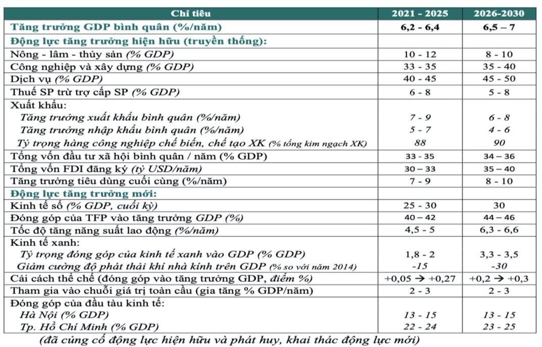 Dự báo tăng trưởng Kl992 cổng game cá cược và các động lực tăng trưởng mới cho TS Cấn Văn Lực trình bày