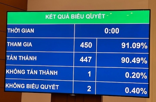 Kết quả biểu quyết Nghị quyết về Kế hoạch phát triển Kl992 cổng game cá cược - Trang Chủ KL99Com Số 1 Link Đăng Ký KL999 năm 2024