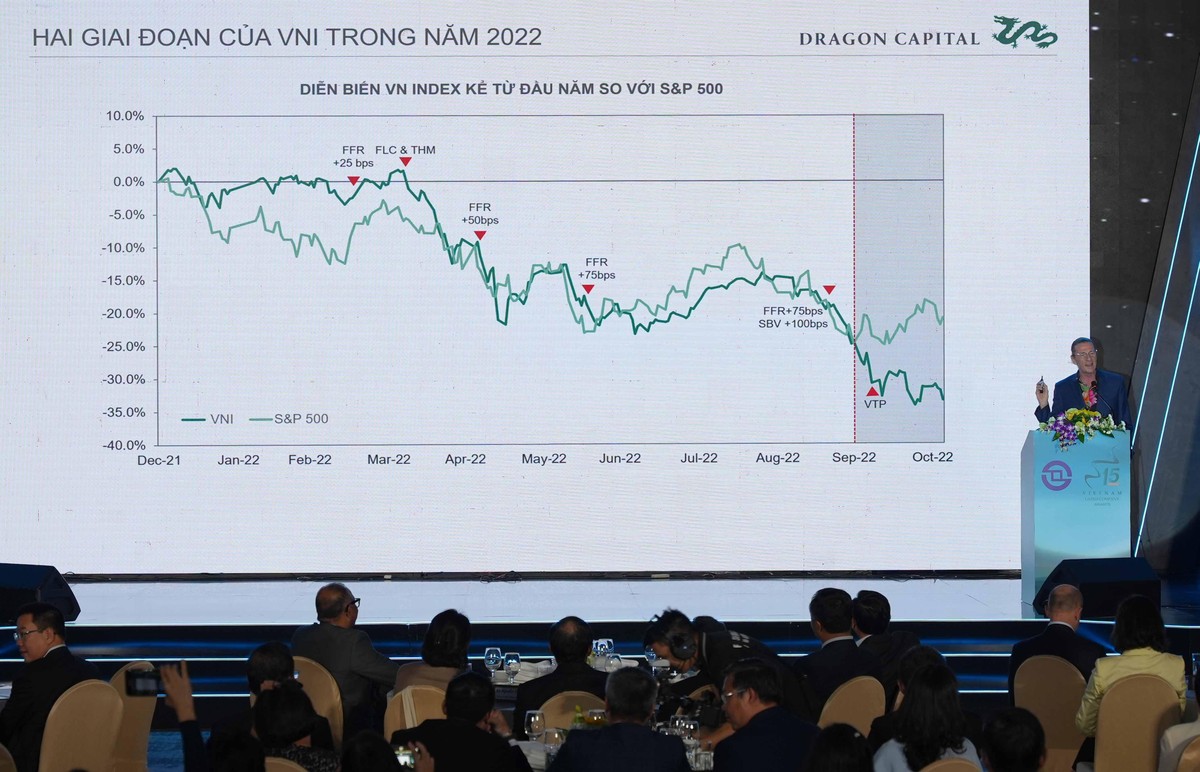 Ông Dominic Scriven, OBE, Chủ tịch Công ty Quản lý quỹ Dragon Capital, trình bày và chia sẻ về triển vọng Kl992 cổng game cá cược năm 2023 trong bối cảnh thế giới có nhiều biến động.